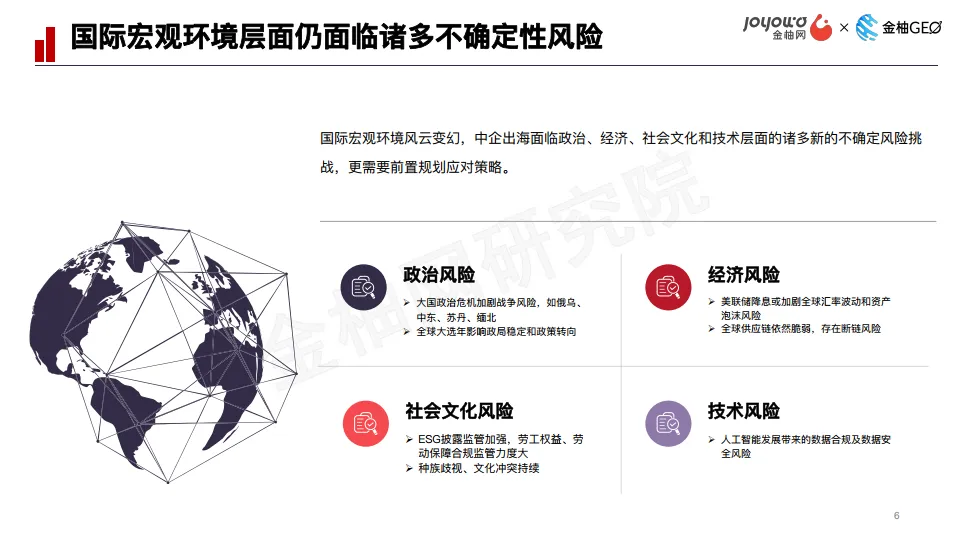 2024年回归有序，确定性出海指南-金柚网研究院_6.png