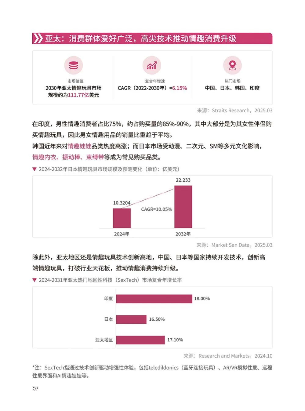 情趣玩具品类出海指南-上海API EXPO官方合作版-雨果跨境_8.png