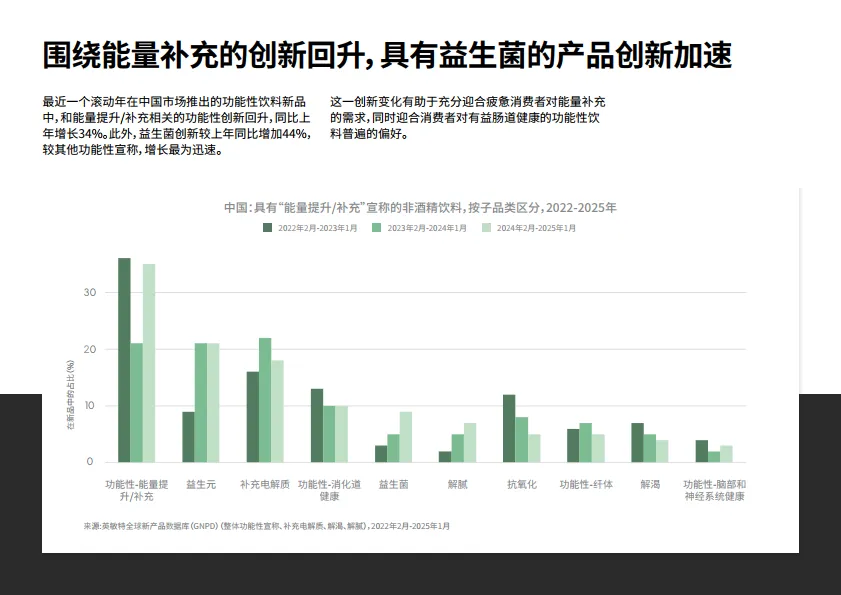 2025年中国食品饮料创新图谱：功能性饮料-英敏特_5.png