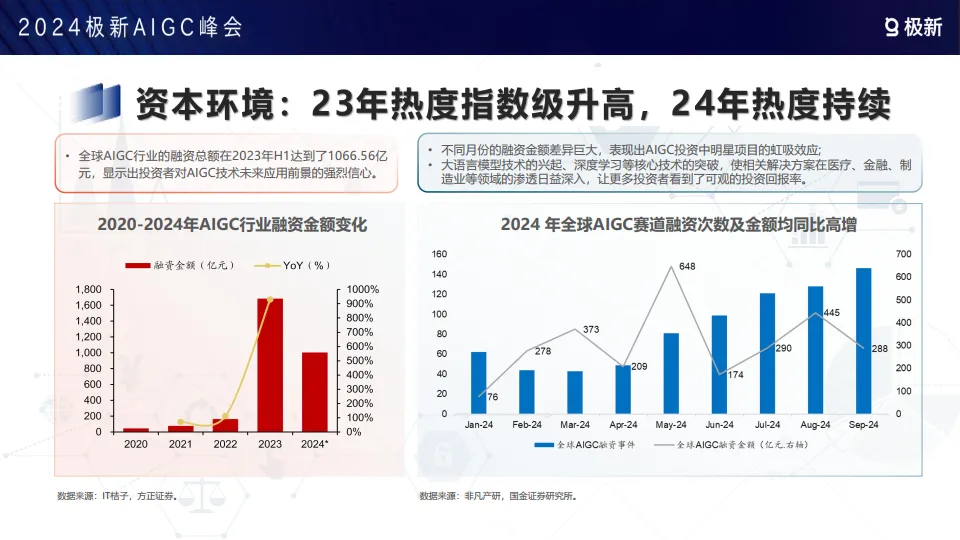 2024年AGI市场机遇与挑战报告-极新_8.png