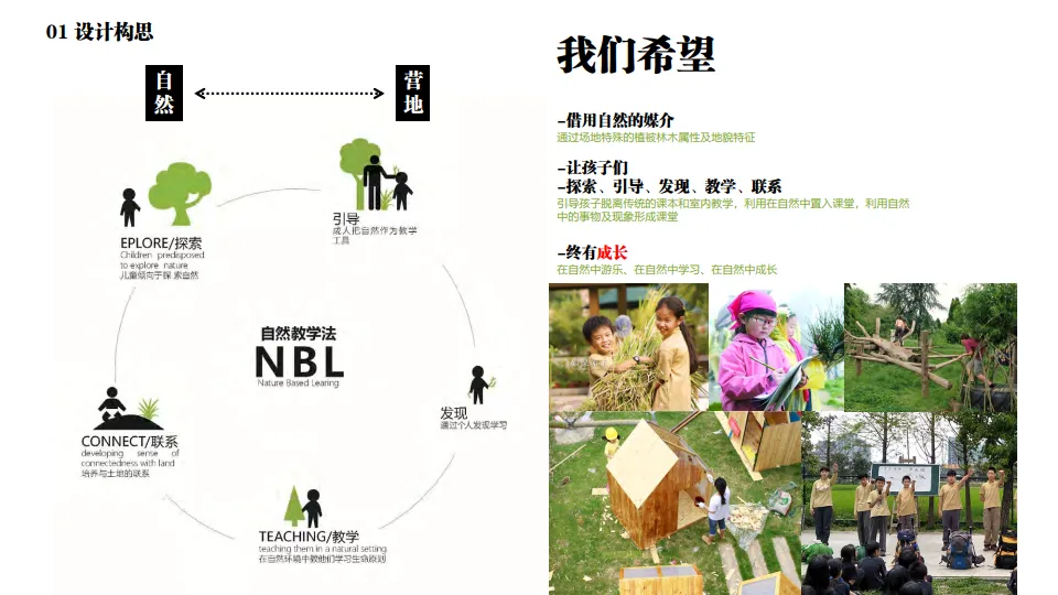 青少年实践营地景观方案设计方案【研学基地】【研学设计】【研学景观设计】【研学基地规划】_10.png