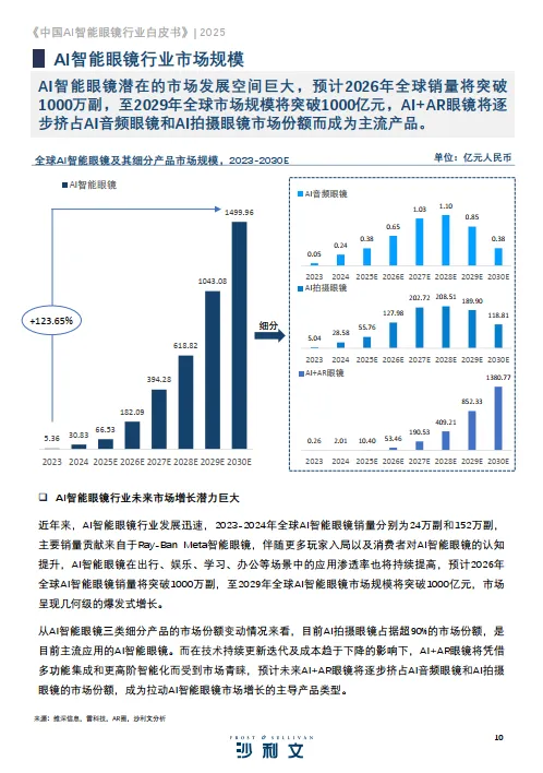 2025中国AI智能眼镜行业白皮书-沙利文_10.png