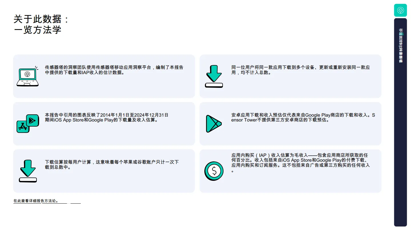状态移动2025：从趋势到动力-如何在2025年及以后在移动设备上取得成功-Sensor Tower_6.png