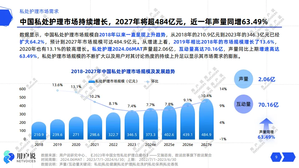 2024年线上私处护理市场消费趋势洞察-用户说_9.png