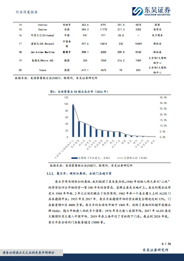食品饮料行业深度报告：硬折扣系列报告：机遇窗口期，百舸争流-东吴证券_6.png