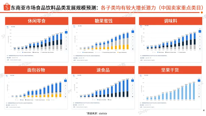2025H2食品饮料品类 选品参考-Shopee_4.png