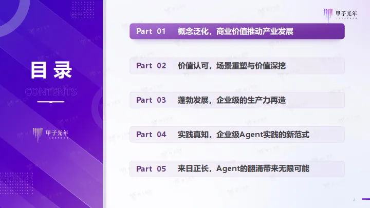 2025年企业级AI Agent（智能体）价值及应用报告-甲子光年_2.png