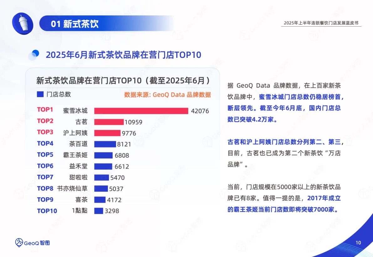 2025年上半年连锁餐饮门店发展蓝皮书-GeoQ智图_10.png