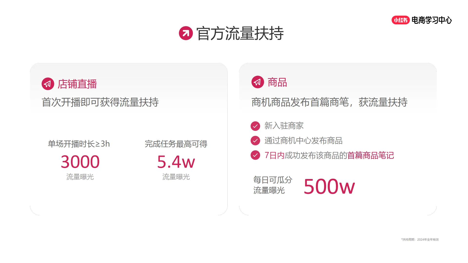 小红书：2025年小红书电商简介-好生意 正当红_9.png