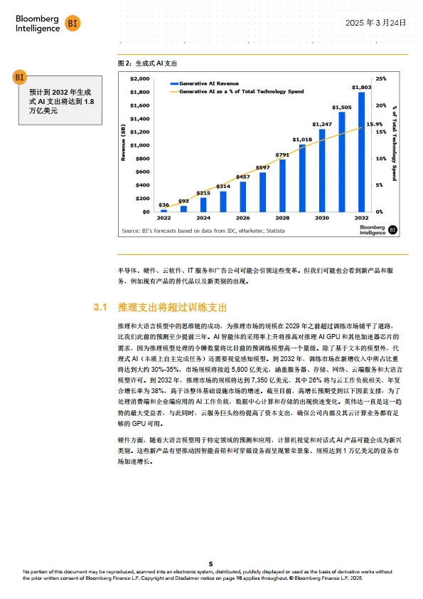 2025年生成式AI展望报告：当DeepSeek颠覆行业, 近2万亿美元的市场有哪些机遇？-彭博Bloomberg_6.png