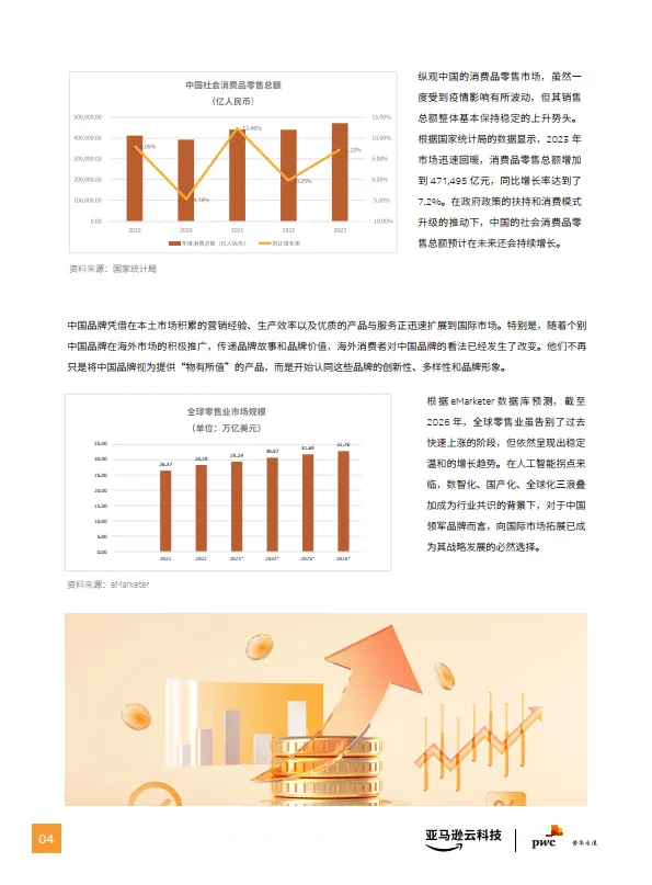2024年零售企业出海合规管理指南-亚马逊云科技&普华永道_5.png