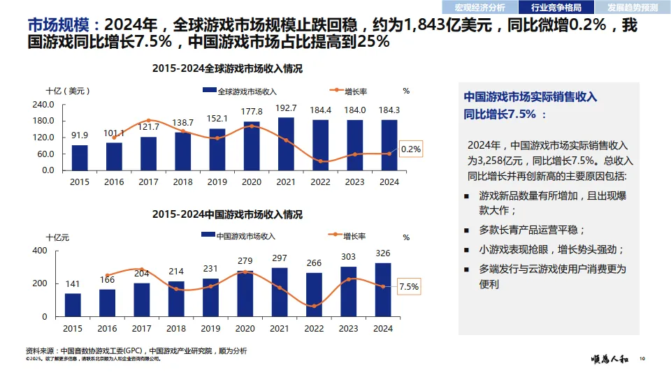 2025年游戏行业组织效能报告-顺为咨询_10.png