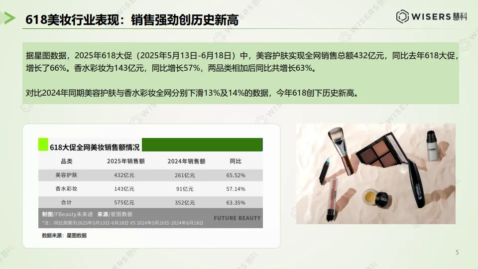 美妆护肤行业618营销洞察报告-慧科讯业Wisers_5.png