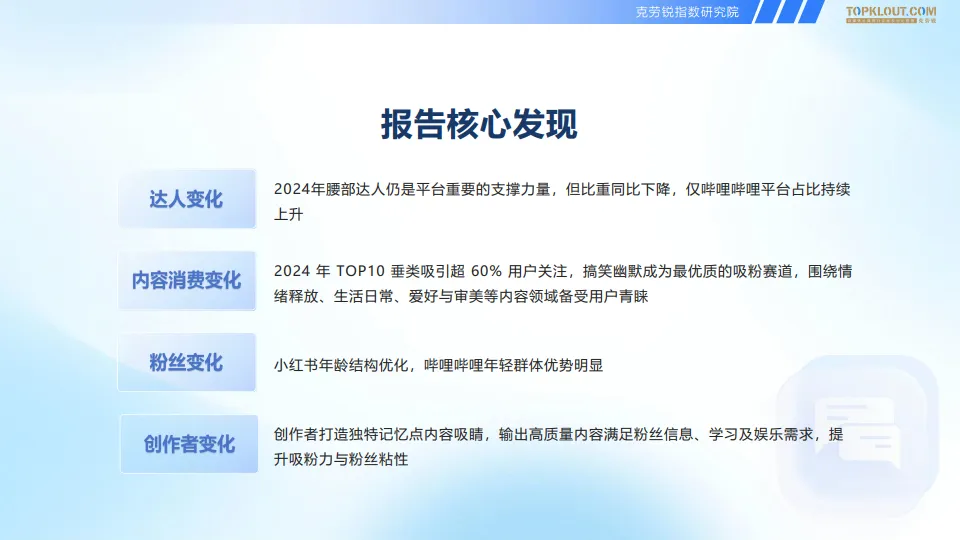2025五大平台KOL粉丝分析研究报告（抖音、快手、微博、小红书、哔哩哔哩）-克劳锐_2.png