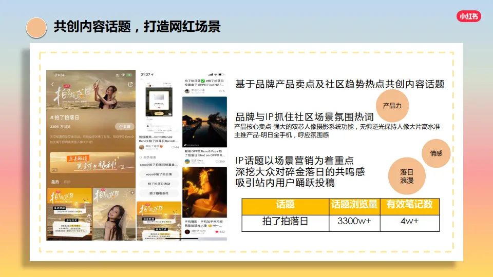 oppo小红书推广方案_8.png