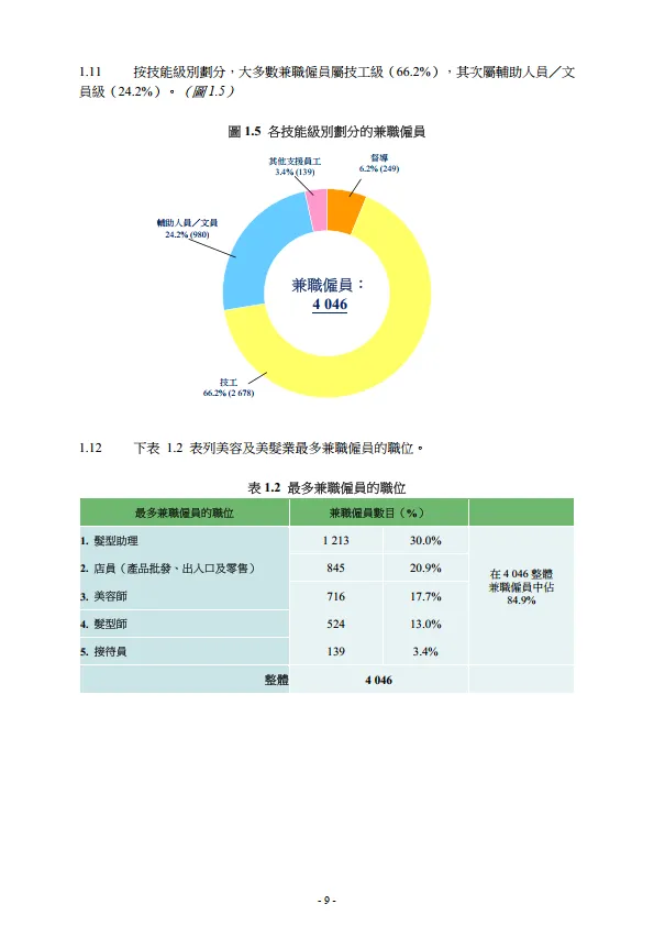 2024 美容及美髮業人力調查報告書_9.png