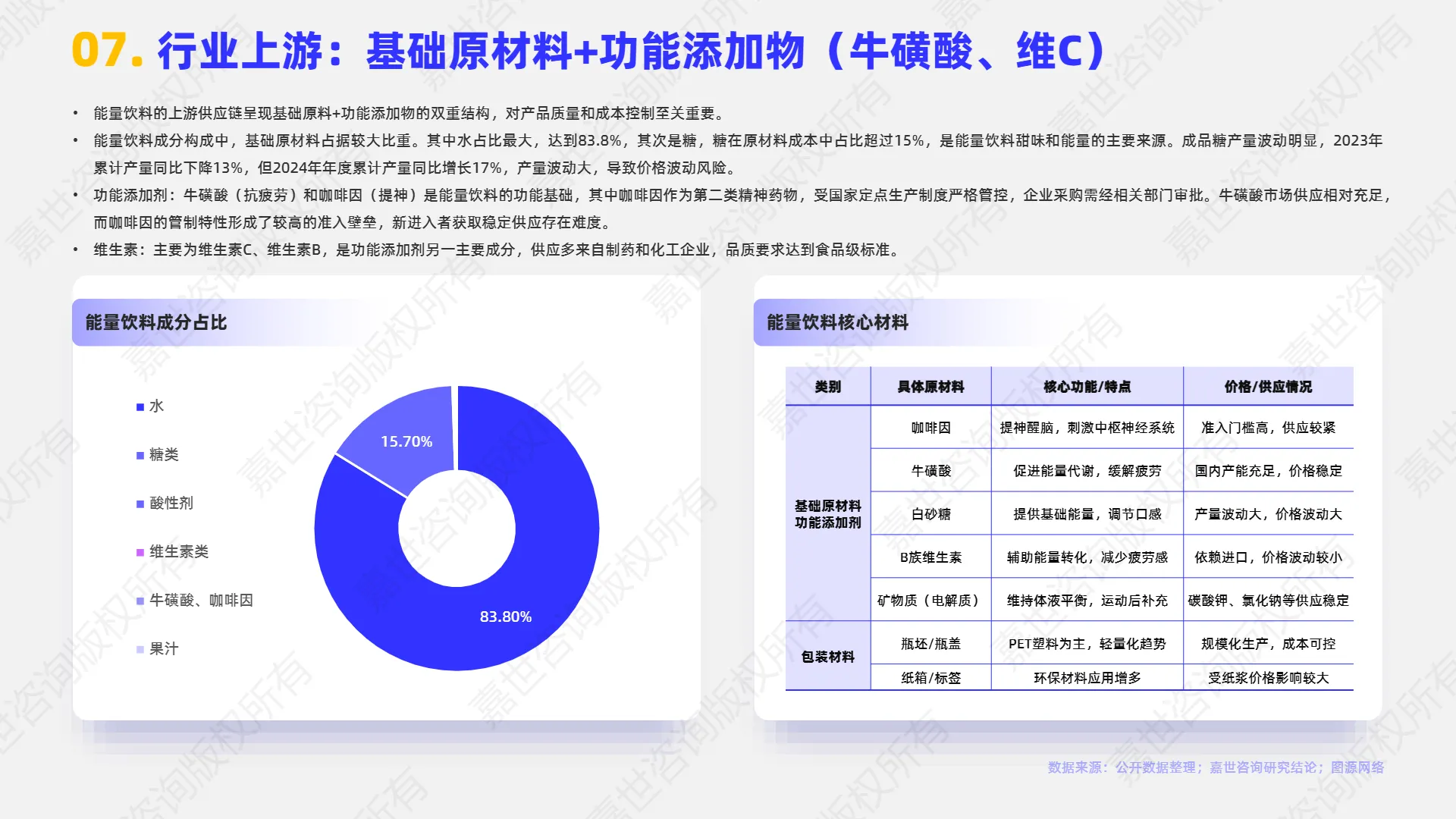2025年能量饮料市场简析报告-嘉世咨询_8.png