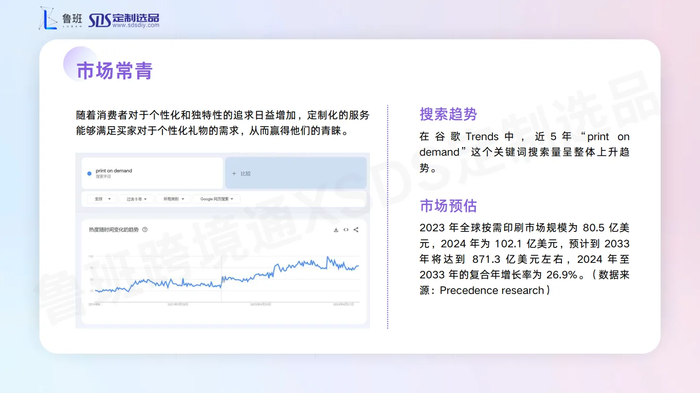 2024年度POD出海营销增长指南-鲁班跨境通_7.png