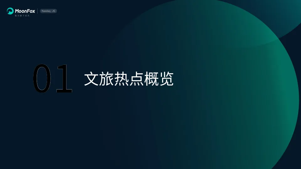 2025年旅游行业发展洞察报告-MoonFox月狐数据_4.png