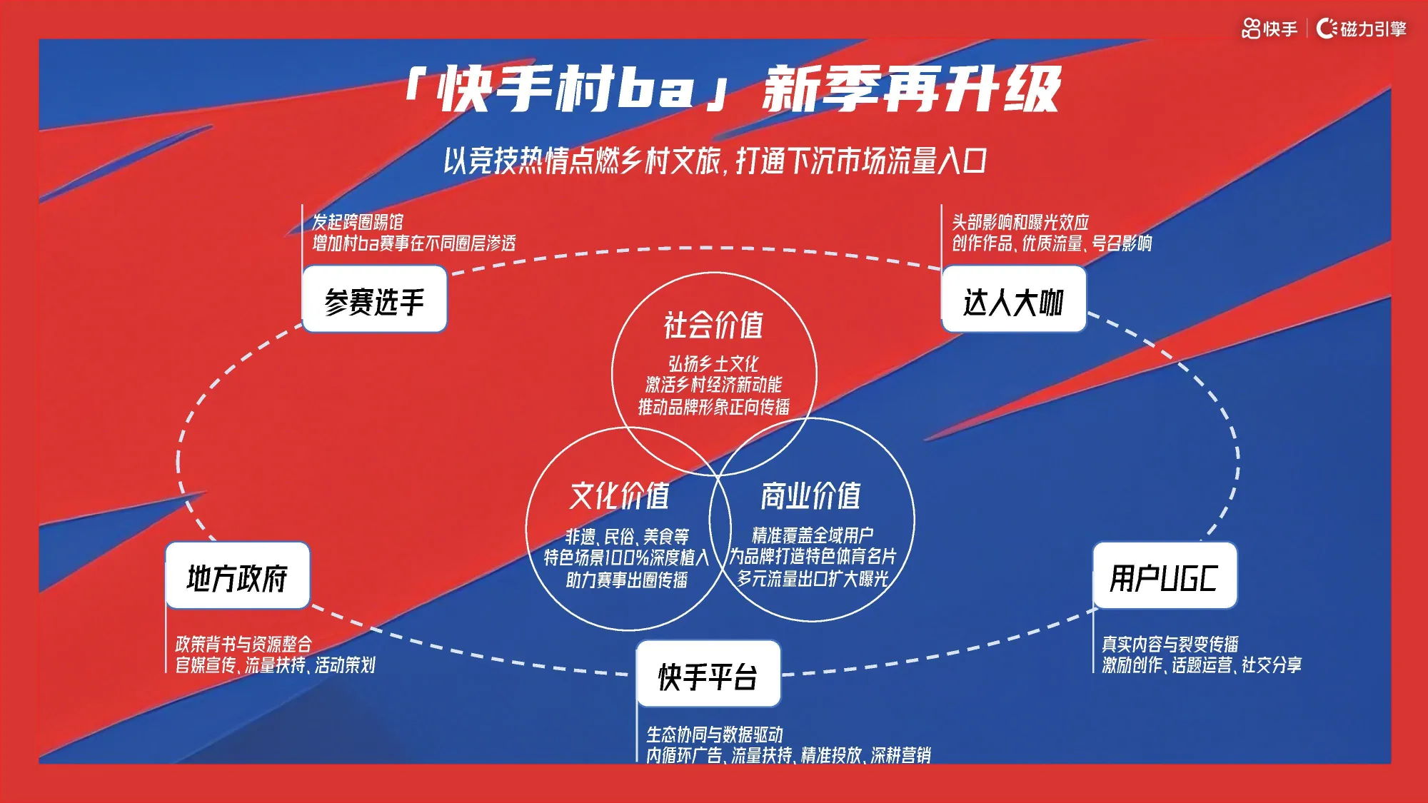 2025年快手篮球赛村BA8月场招商方案_4.png