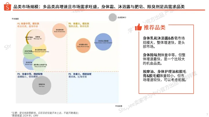 沐浴与身体护理选品参考指南（2025年）-Shopee_7.png