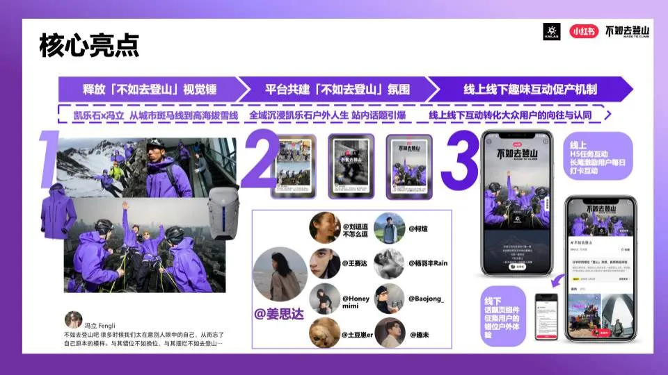 2025年小红书&凯乐石不如去登山传播推广_5.png