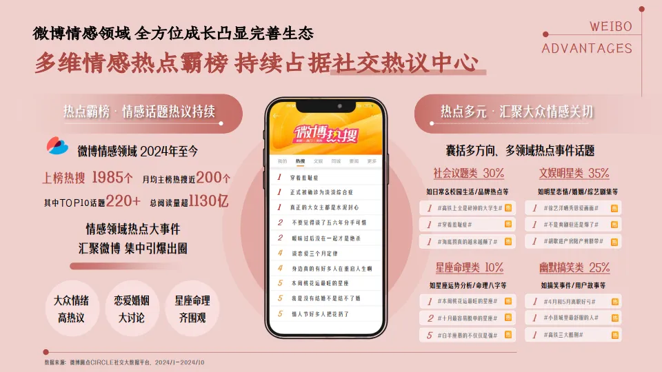 2025微博情感年度招商方案_7.png