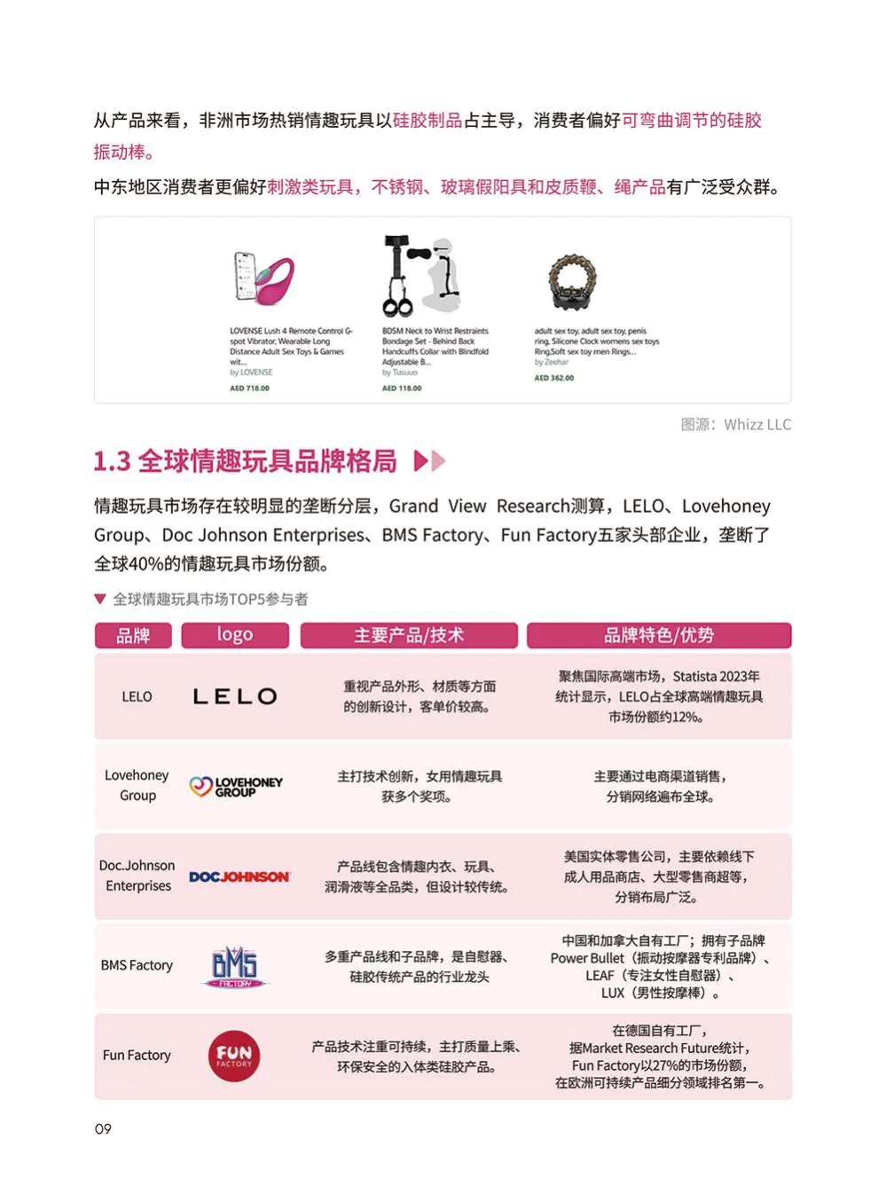 情趣玩具品类出海指南-上海API EXPO官方合作版-雨果跨境_10.png