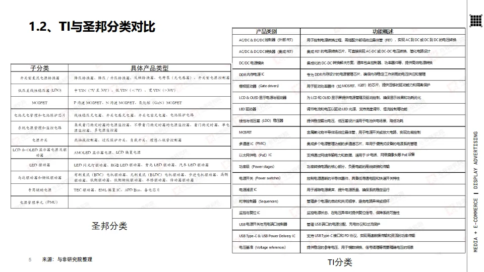 2025年电源管理芯片产业分析报告-与非网_5.png