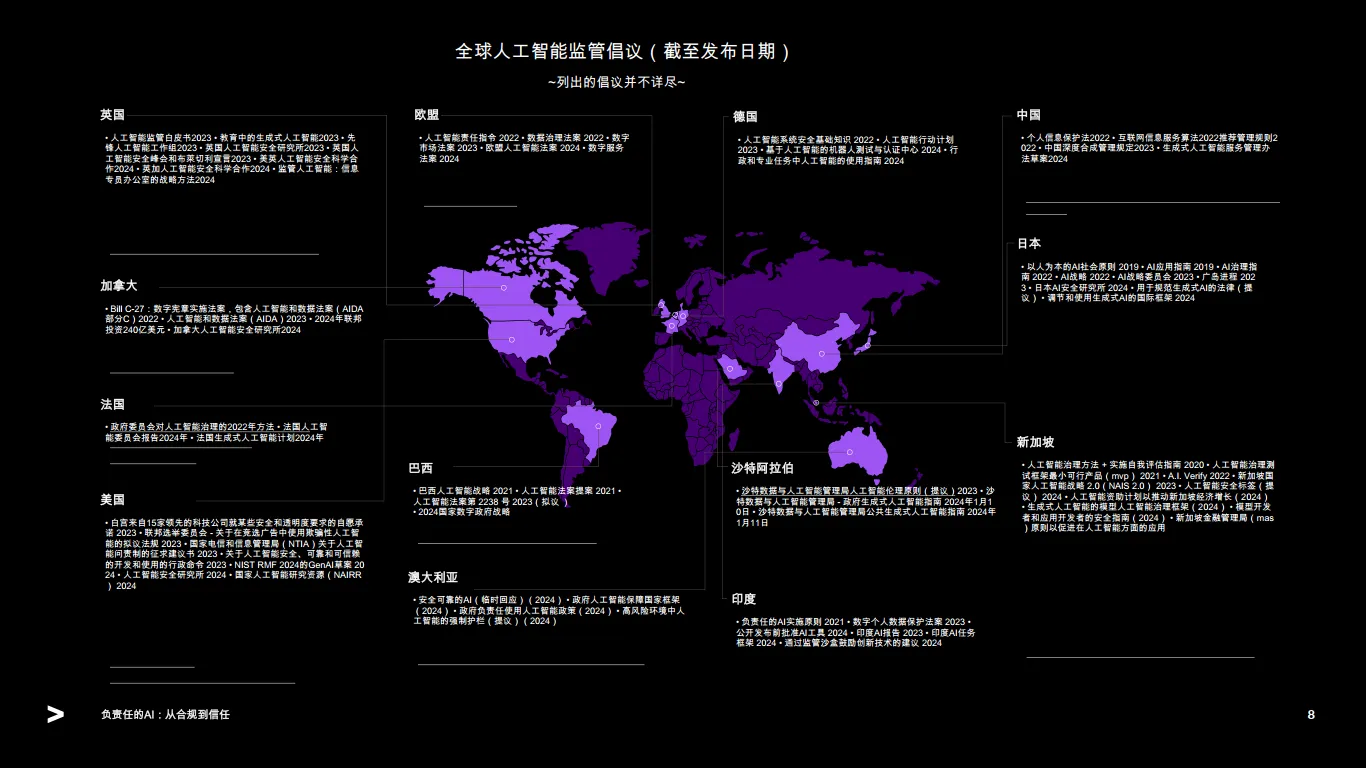 人工智能行业从合规到信赖：采用新的思维方式，提升负责任的人工智能成熟度-埃森哲_8.png