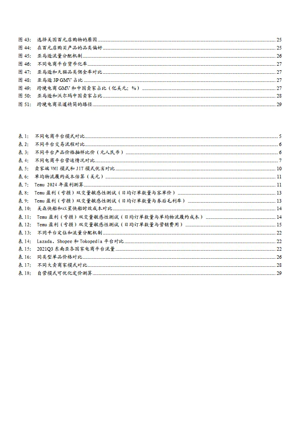 拼多多跨境电商Temu商业模式、空间展望及优势研判分析报告_4.png
