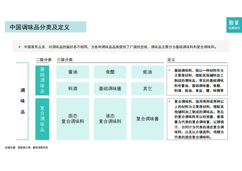 2025年中国调味品行业报告-勤策消费研究_3.png
