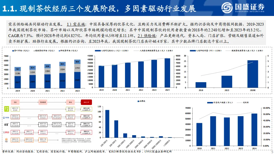 现制茶饮行业深度报告-国盛证券_5.png