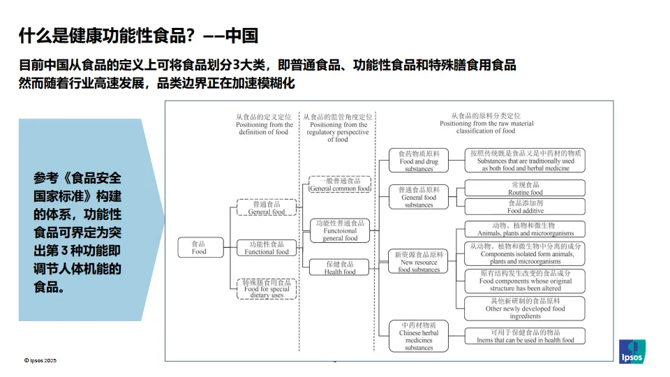 2025年AI驱动功能性食品行业洞察报告-益普索_9.png