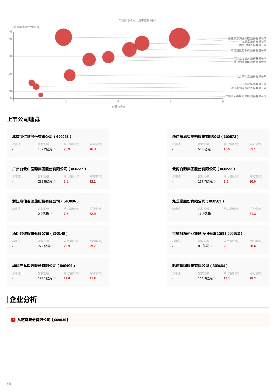 灵芝类保健食品行业全景洞察：药食同源创新与现代科技赋能的市场跃迁 头豹词条报告系列_10.png