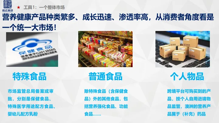 2025年她营养 童健康-营养健康市场新趋势报告-庶正康讯_5.png