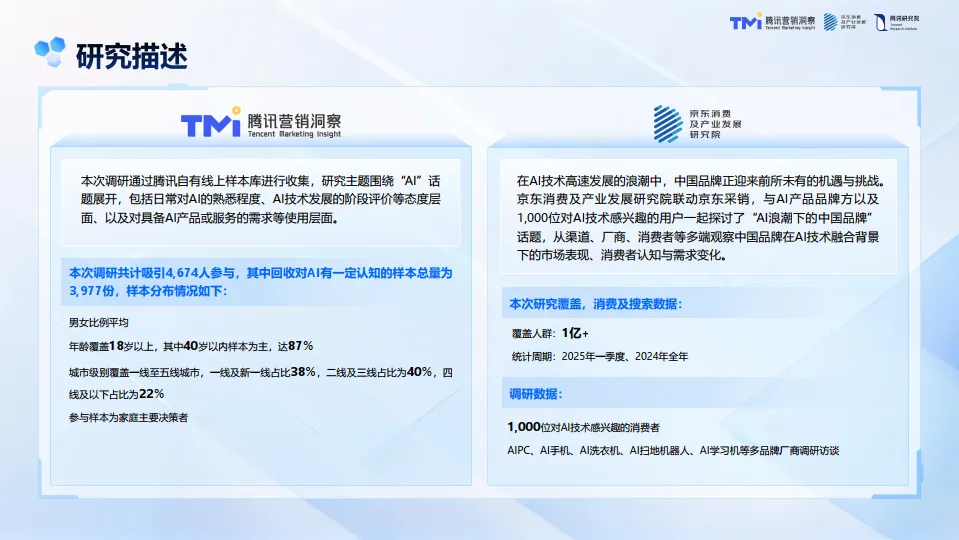 AI浪潮下的中国品牌-2025年AI发展趋势报告-TMI腾讯营销洞察_3.png