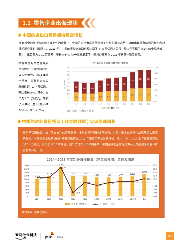 2024年零售企业出海合规管理指南-亚马逊云科技&普华永道_6.png