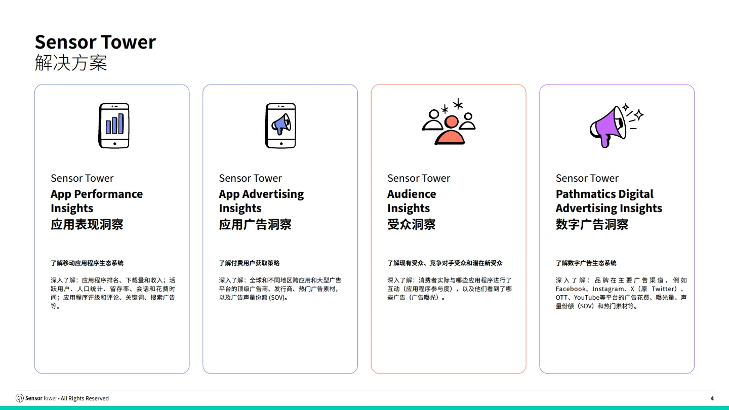 2025年东南亚移动游戏市场洞察报告-Sensor Tower_4.png