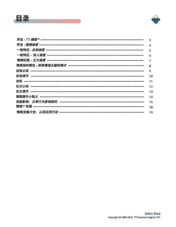 2025年情商3.0样本报告（领导力版）-TTI_2.png