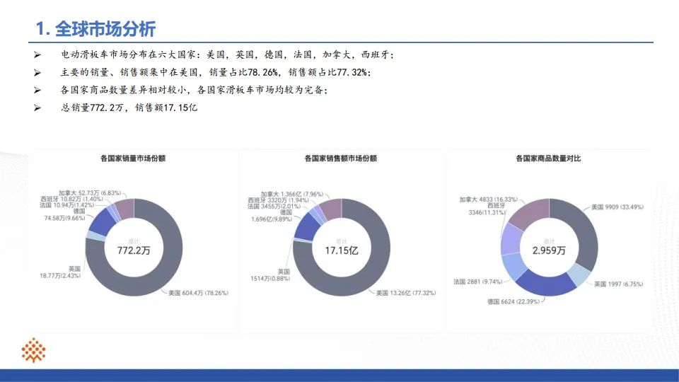 滑板车行业ProBoost分析报告-小数汇智_3.png