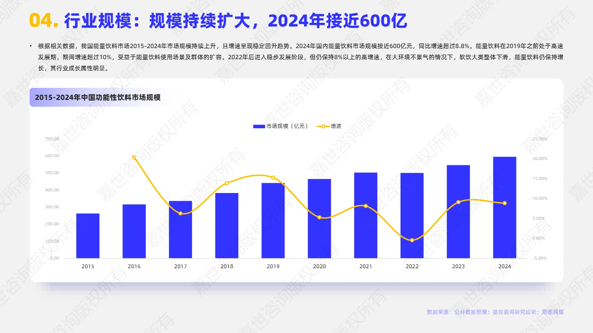 2025年能量饮料市场简析报告-嘉世咨询_5.png