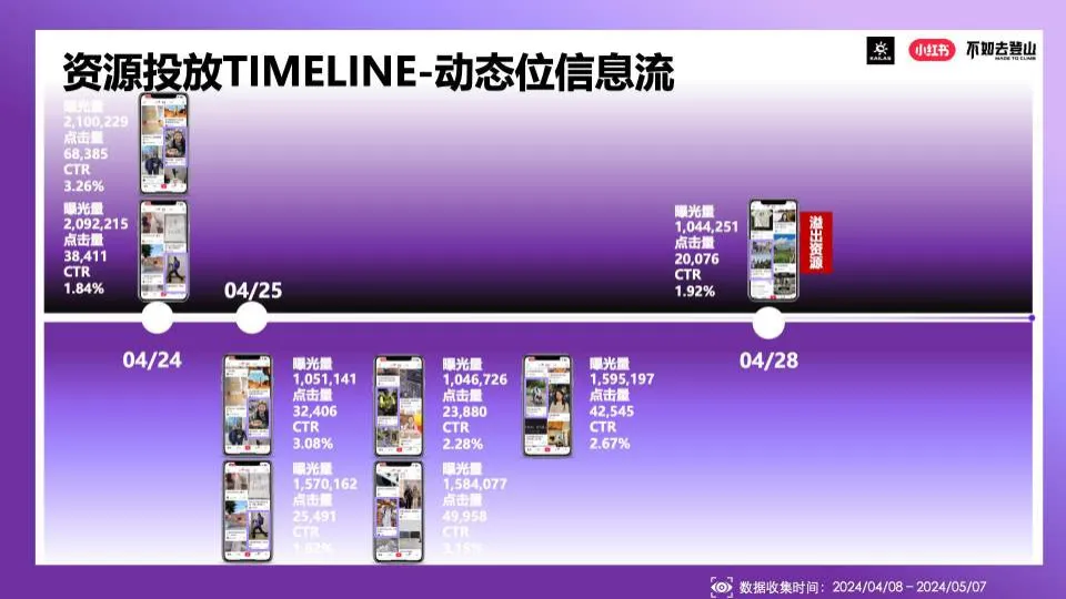 2025年小红书&凯乐石不如去登山传播推广_9.png