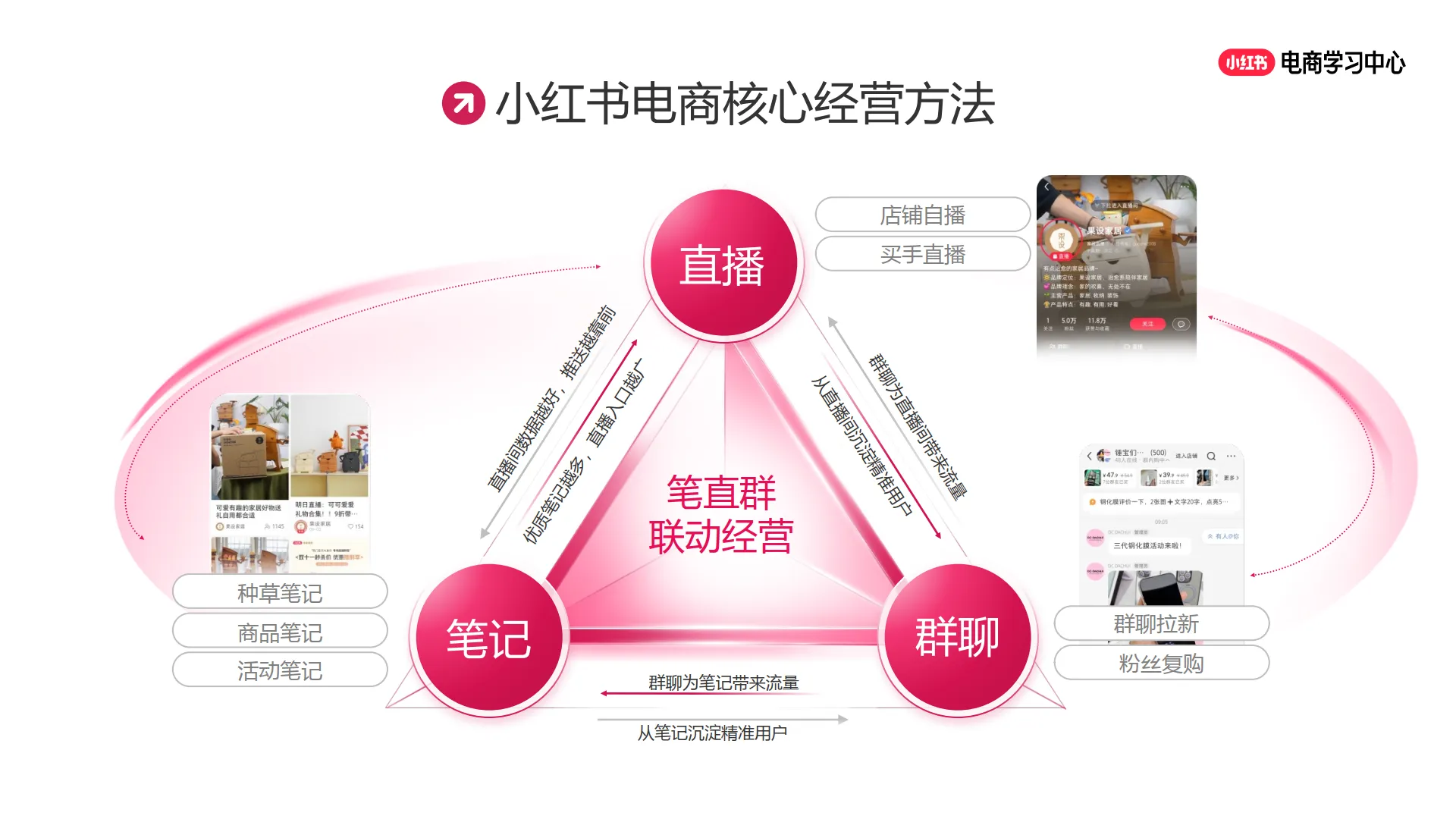 小红书：2025年小红书电商简介-好生意 正当红_5.png