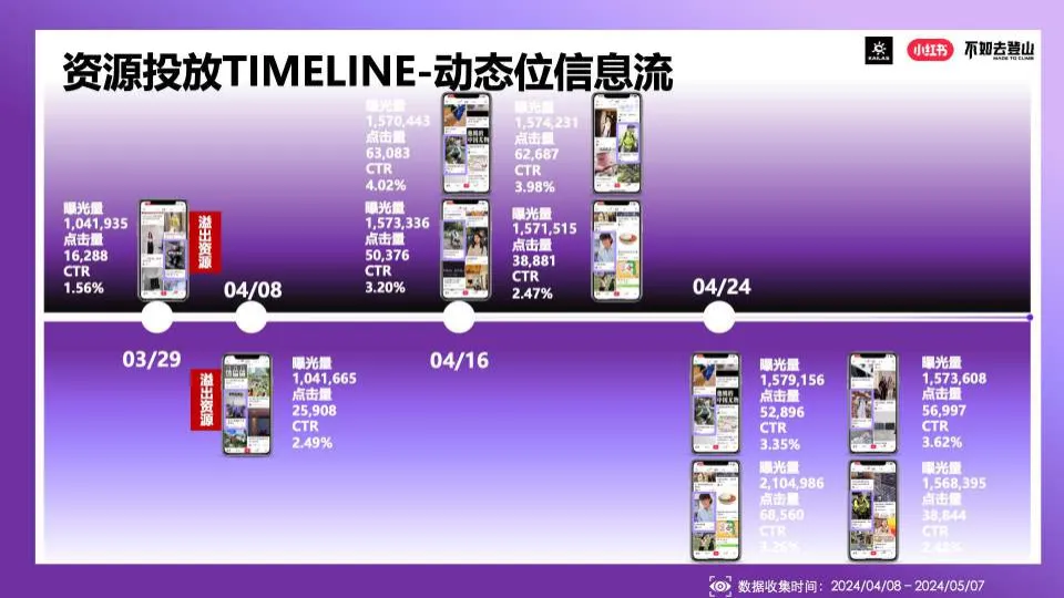 2025年小红书&凯乐石不如去登山传播推广_8.png