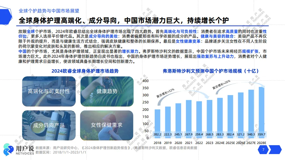2024年线上身体护理市场消费趋势洞察-用户说_7.png