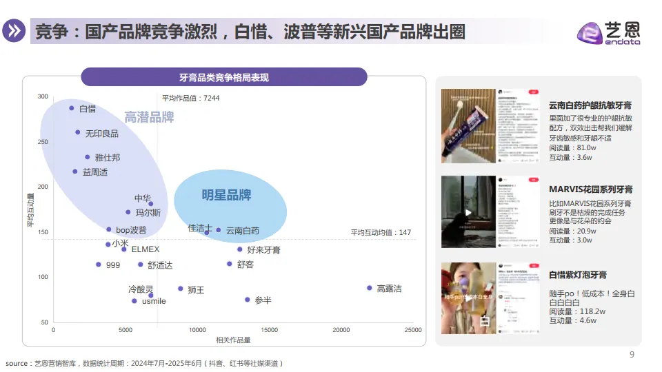 2025年牙膏品类消费趋势洞察报告-艺恩_9.png