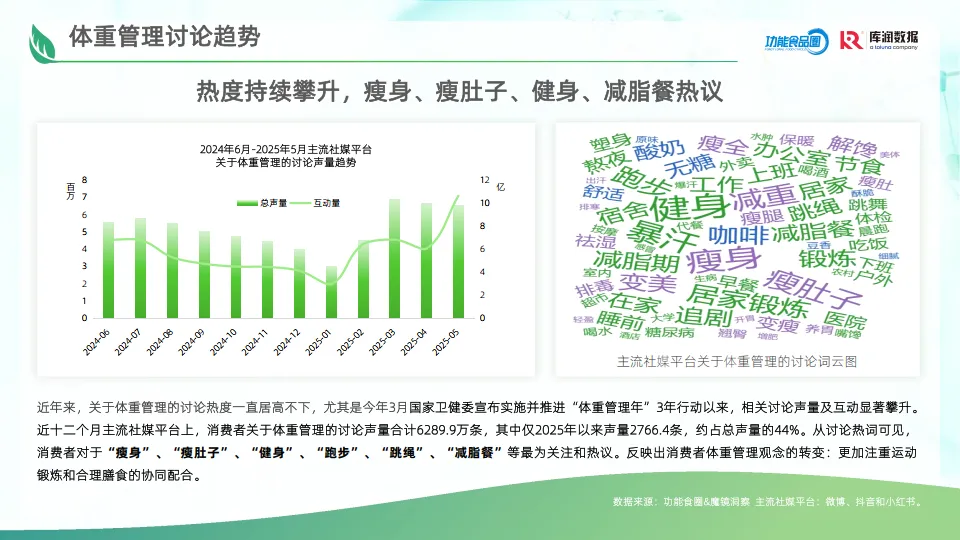 2025年体重管理食品消费者洞察报告-库润数据_10.png