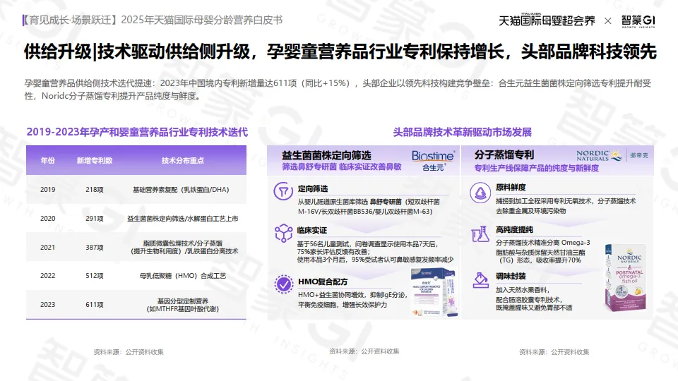 2025年天猫国际母婴分龄营养白皮书-智篆文化_7.png