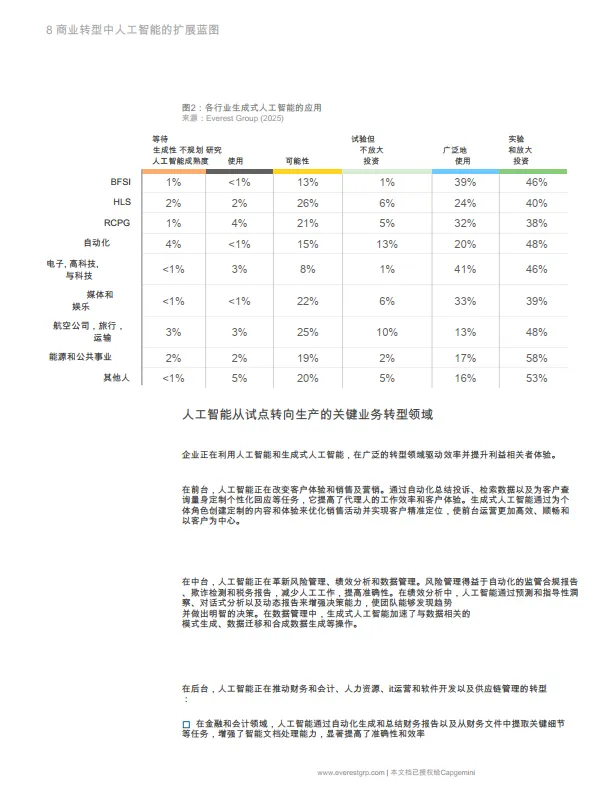 蓝图为业务转型扩展人工智能：从试点转向正式上线_10.png